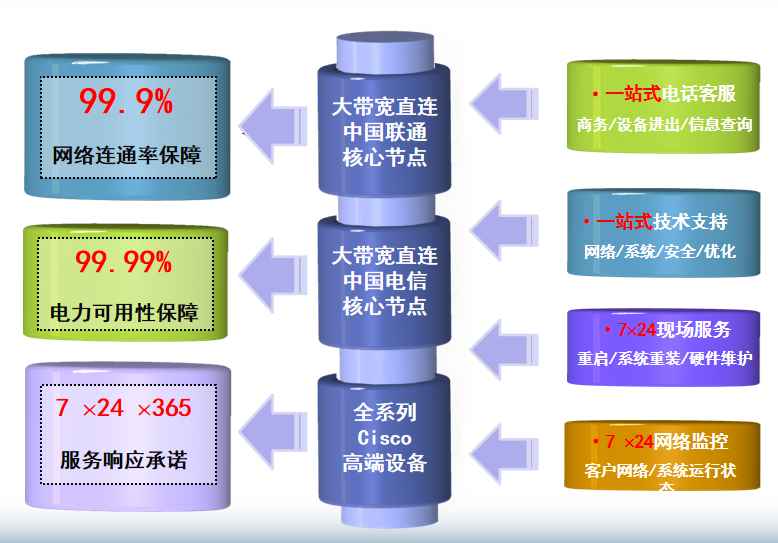 塔洋镇机房网络